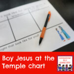 Boy Jesus at the temple chart lesson Bible Gospels New Testament